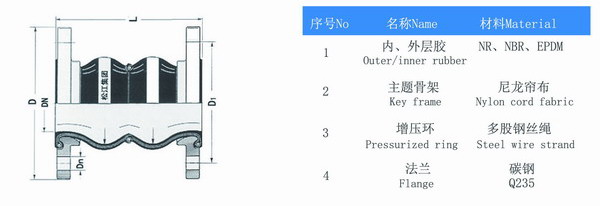 DN125双球体叼嘿免费视频结构图